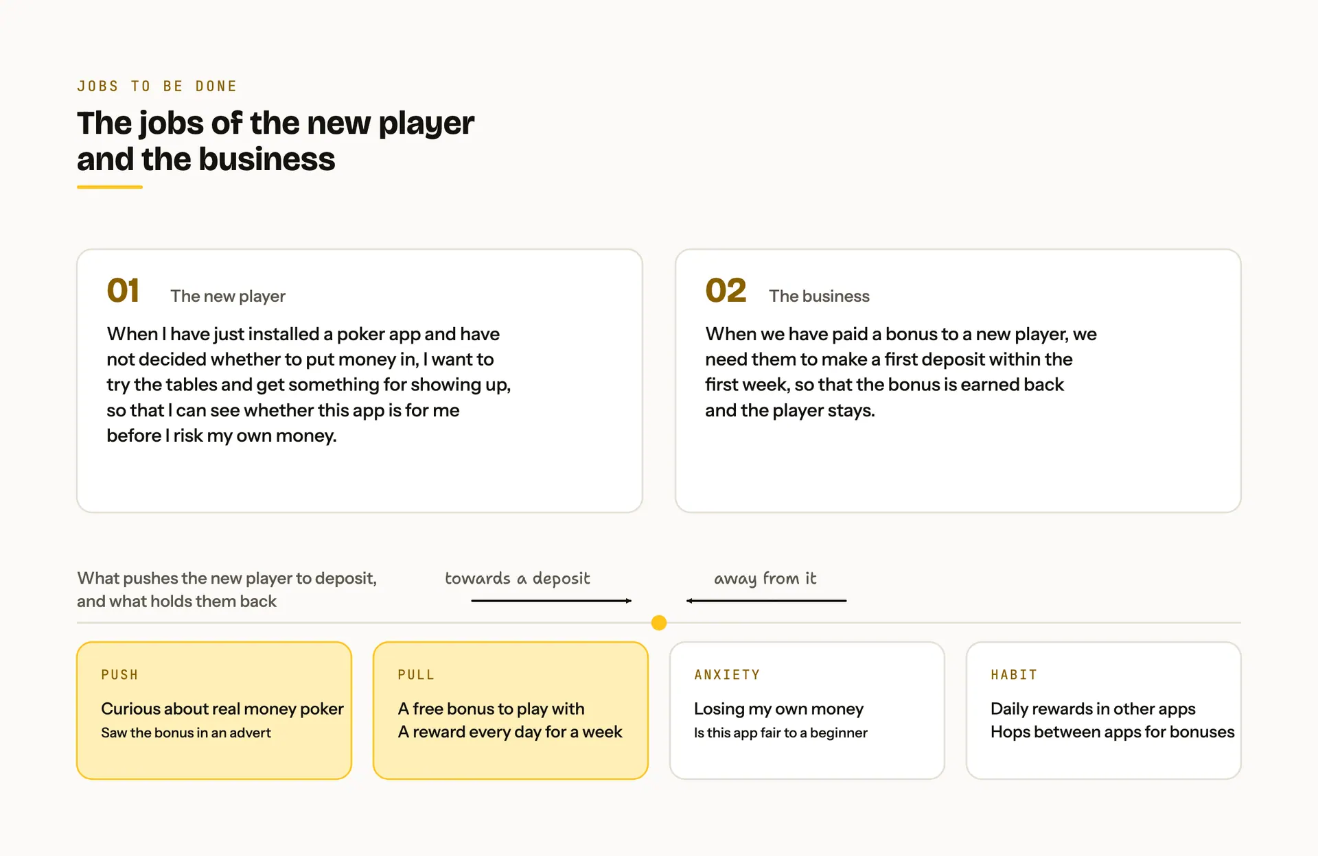 Jobs to be done for the new player and the business, with the four forces acting on the new player